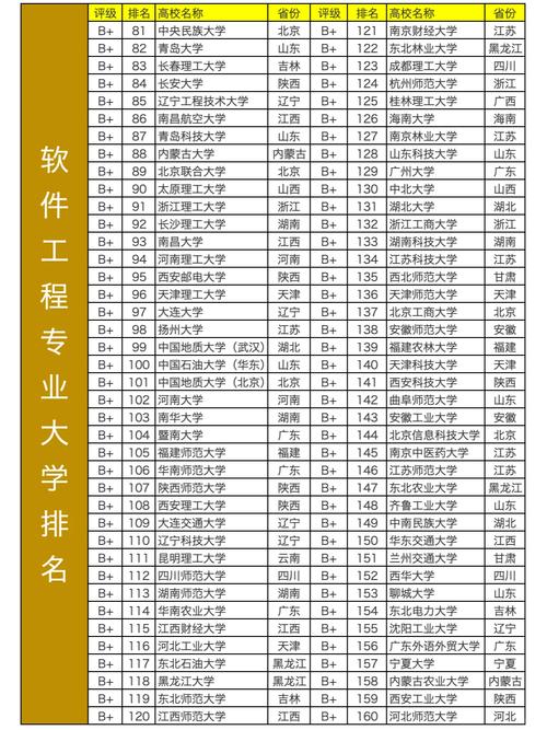 湖南软件工程专业大学排名及分数线(2026最新名单) 第1张 湖南软件工程专业大学排名及分数线(2026最新名单) 第1张