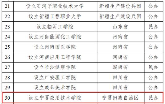 宁夏新能源装备技术专业大专院校排名（附分数线）  第1张