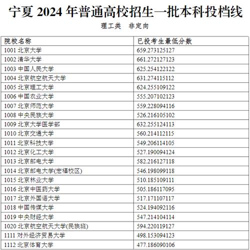 宁夏机电一体化技术专业大专院校排名及分数线（2026最新名单）  第1张