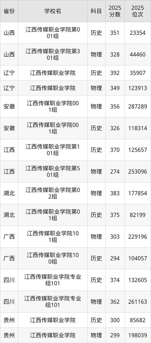 江西数字媒体技术专业大学排名及分数线(一览表) 第1张 江西数字媒体技术专业大学排名及分数线(一览表) 第1张