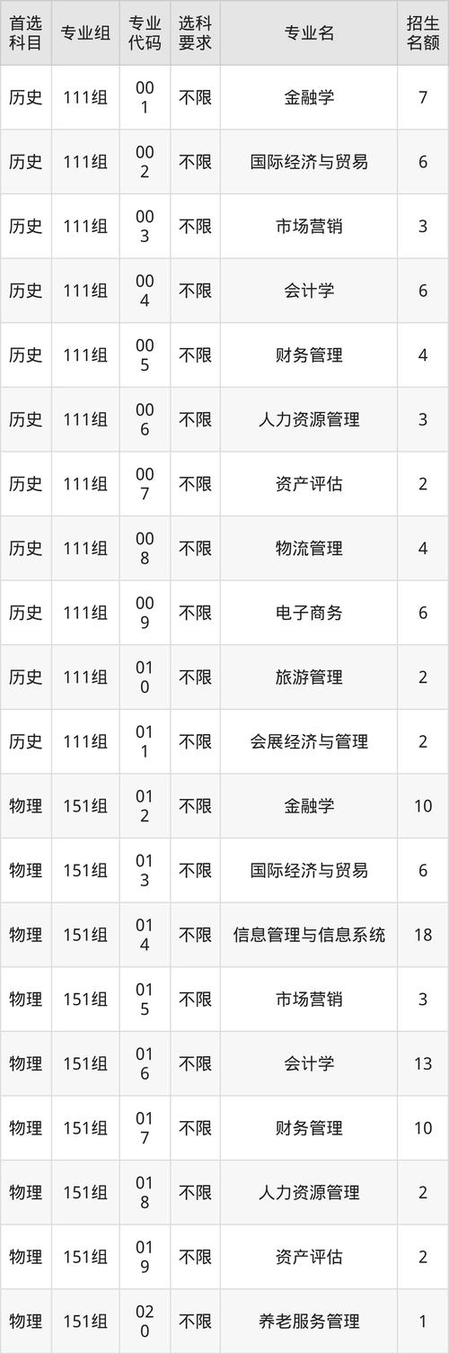 辽宁对外经贸学院2025年各专业录取分数线(录取最低分是多少) 第1张 辽宁对外经贸学院2025年各专业录取分数线(录取最低分是多少) 第1张