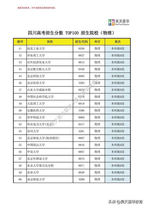 四川高考物理类排名27000-28000位次能上什么大学(2026) 第1张 四川高考物理类排名27000-28000位次能上什么大学(2026) 第1张