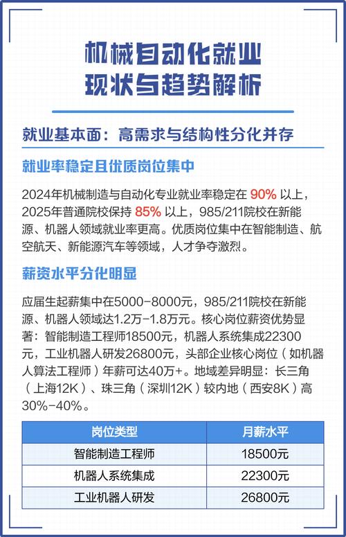 分析报告:自动化专业的就业前景和方向(2025报考建议) 第1张 分析报告:自动化专业的就业前景和方向(2025报考建议) 第1张