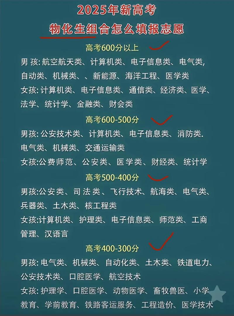 物化生如何填报志愿？可选哪些专业  第1张