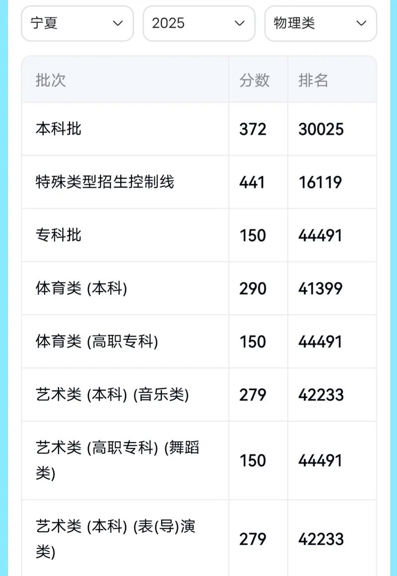 宁夏金融服务与管理专业大专院校排名及分数线(2026最新名单) 第1张 宁夏金融服务与管理专业大专院校排名及分数线(2026最新名单) 第1张