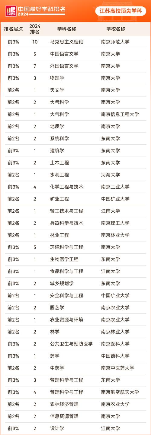 2025年南京二本大学有哪些？（附最新排名榜）  第1张