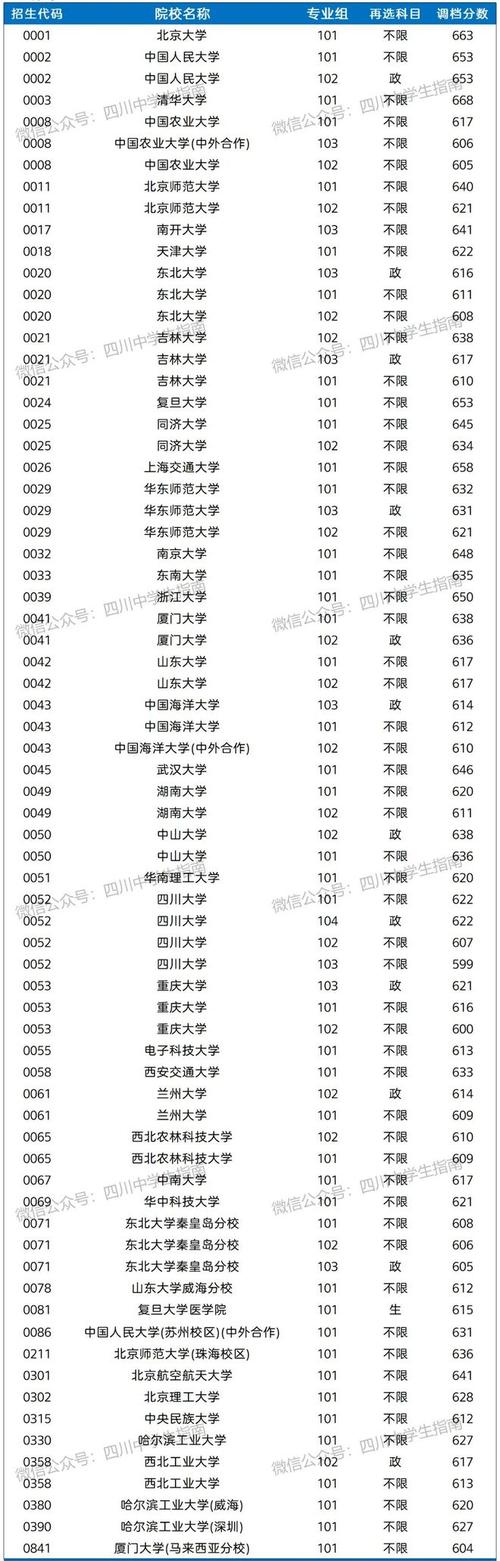 四川高考物理类排名60000-61000位次能上什么大学(2026) 第1张 四川高考物理类排名60000-61000位次能上什么大学(2026) 第1张