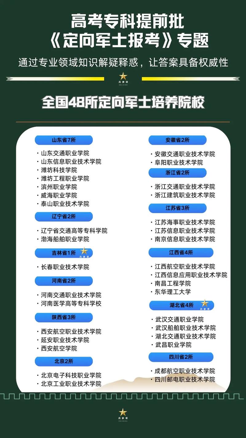 2024年湖南定向军士（士官）学校有哪些（共32所）  第1张