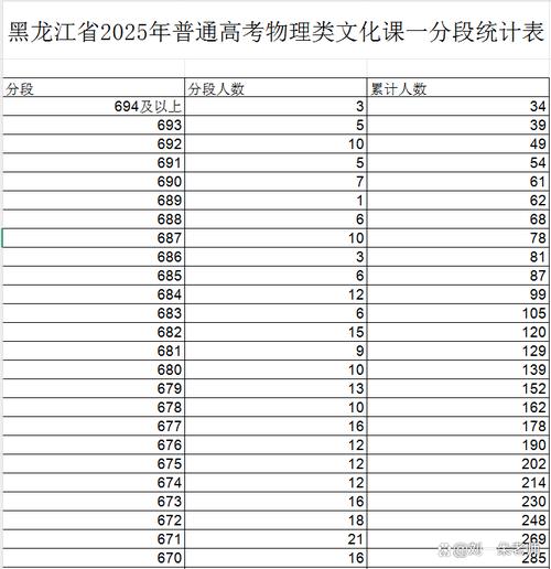 2026黑龙江高考一分一段表什么时候公布(具体查询时间) 第1张 2026黑龙江高考一分一段表什么时候公布(具体查询时间) 第1张
