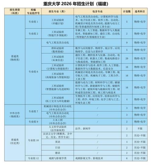 重庆大学在内蒙古各专业招生人数、录取分数线2026(附:招生计划表) 第1张 重庆大学在内蒙古各专业招生人数、录取分数线2026(附:招生计划表) 第1张