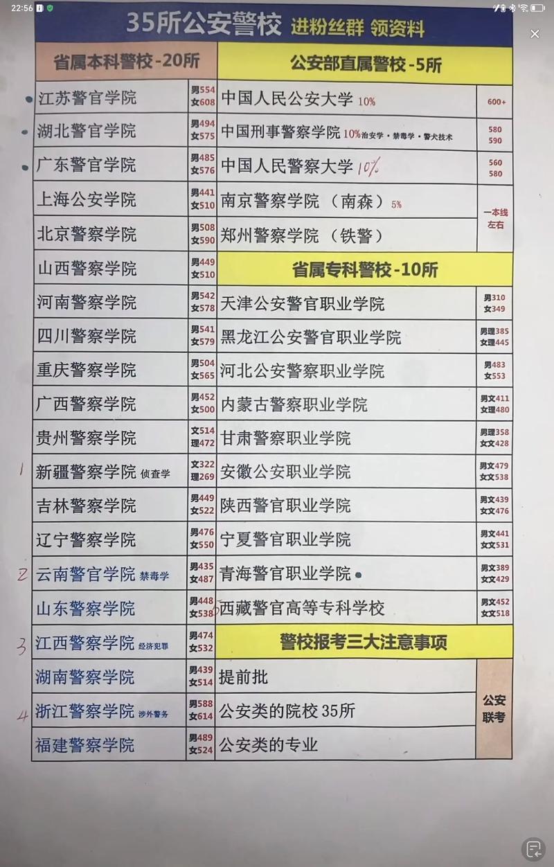重庆警察学院2024年录取分数线（在各省录取最低分是多少）  第1张