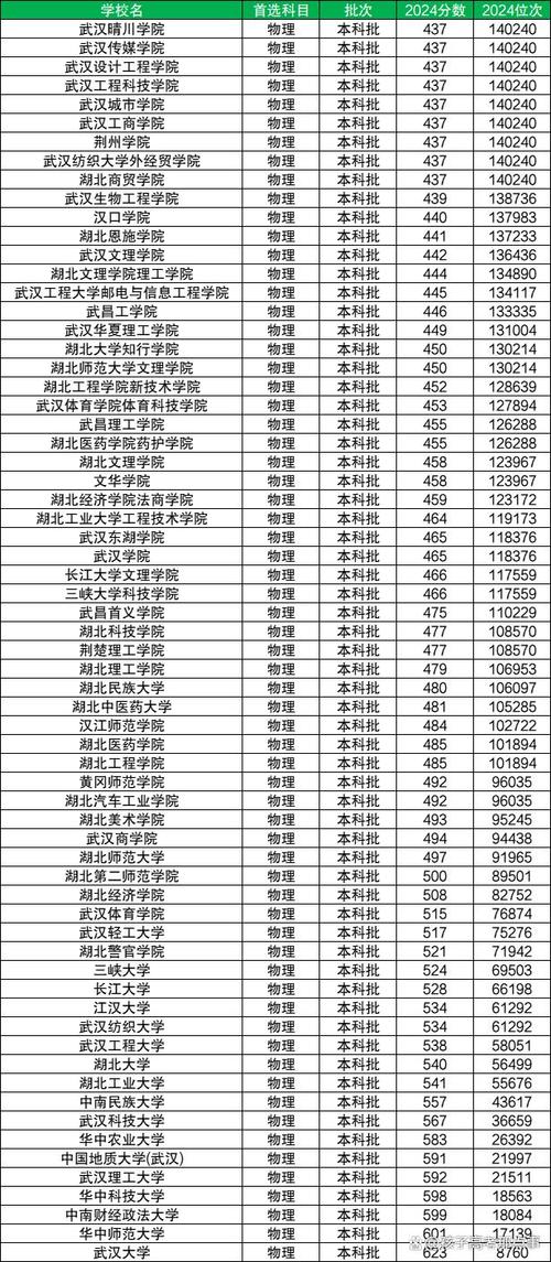 湖北的大学排名（2026最新排名表）  第1张