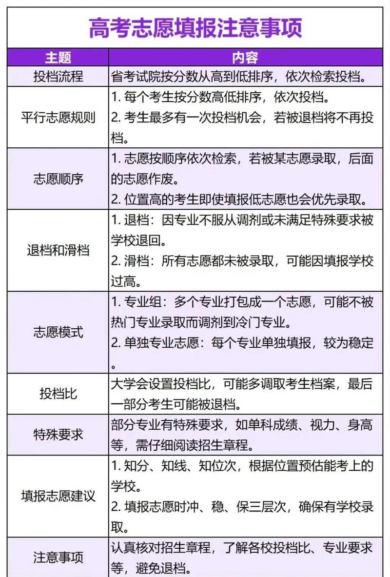 志愿填报前要了解哪些信息?如何使用 第1张 志愿填报前要了解哪些信息?如何使用 第1张