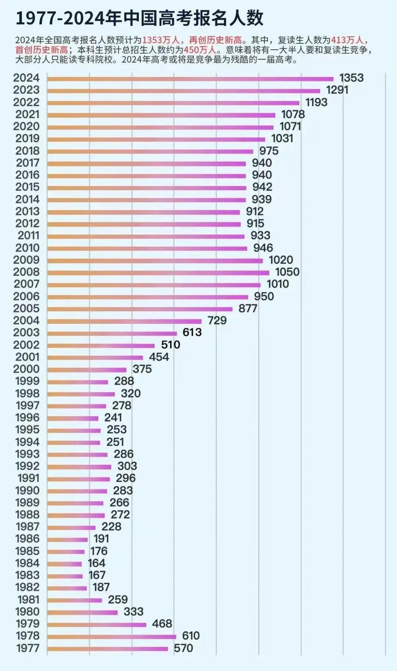 重庆新高考人数2026年多少人(含2015-2025历年人数统计表) 第1张 重庆新高考人数2026年多少人(含2015-2025历年人数统计表) 第1张