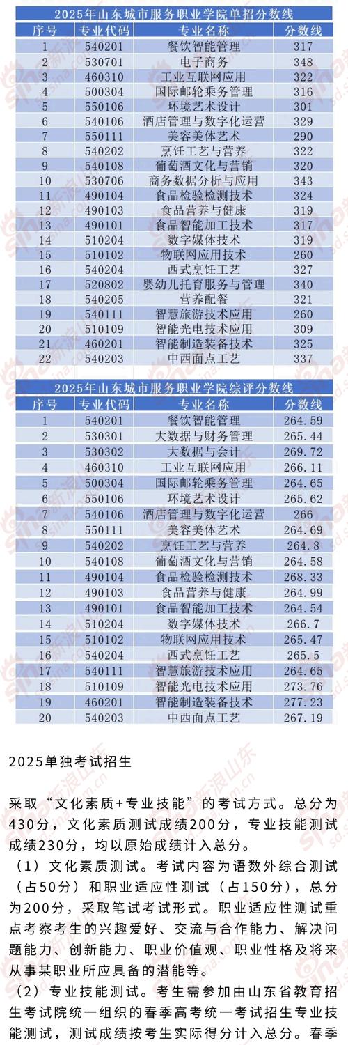山东动物防疫与检疫专业大专院校排名及分数线(2026最新名单) 第1张 山东动物防疫与检疫专业大专院校排名及分数线(2026最新名单) 第1张
