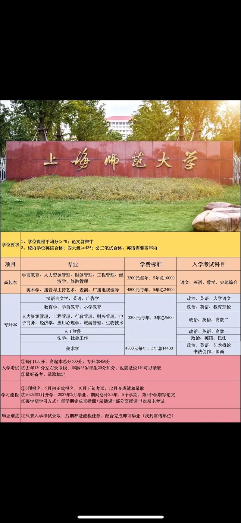 上海师范大学是一本还是二本【几本大学】 第1张 上海师范大学是一本还是二本【几本大学】 第1张