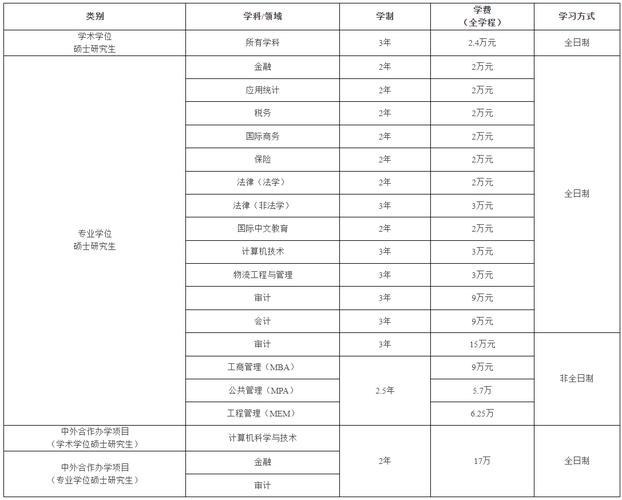 南京审计大学专业有哪些(专业目录一览表) 第1张 南京审计大学专业有哪些(专业目录一览表) 第1张