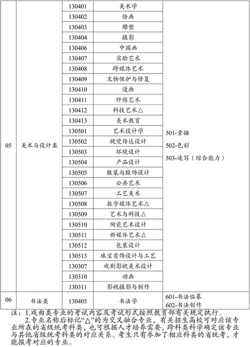 云南艺术学院王牌优势专业排名2025 第1张 云南艺术学院王牌优势专业排名2025 第1张