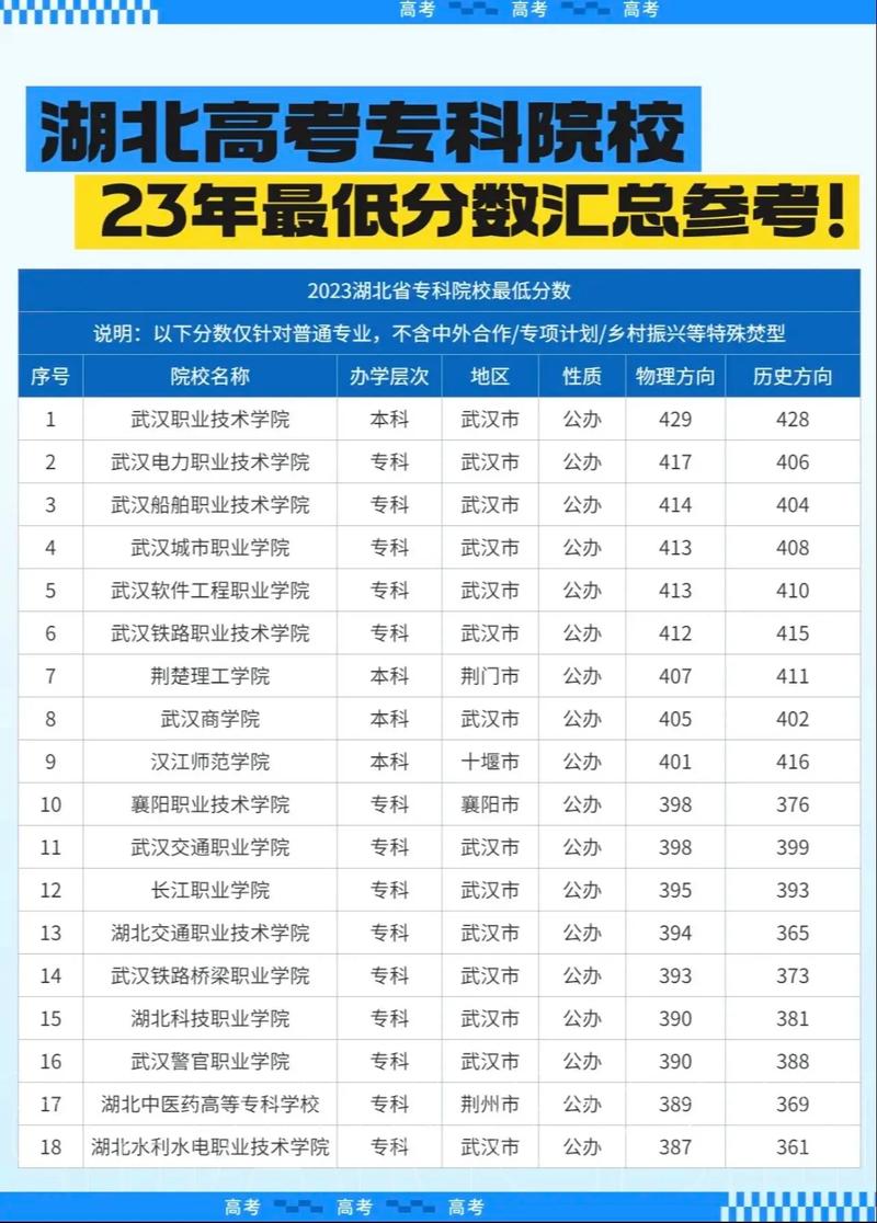湖北护理学专业大学排名及分数线(一览表) 第1张 湖北护理学专业大学排名及分数线(一览表) 第1张