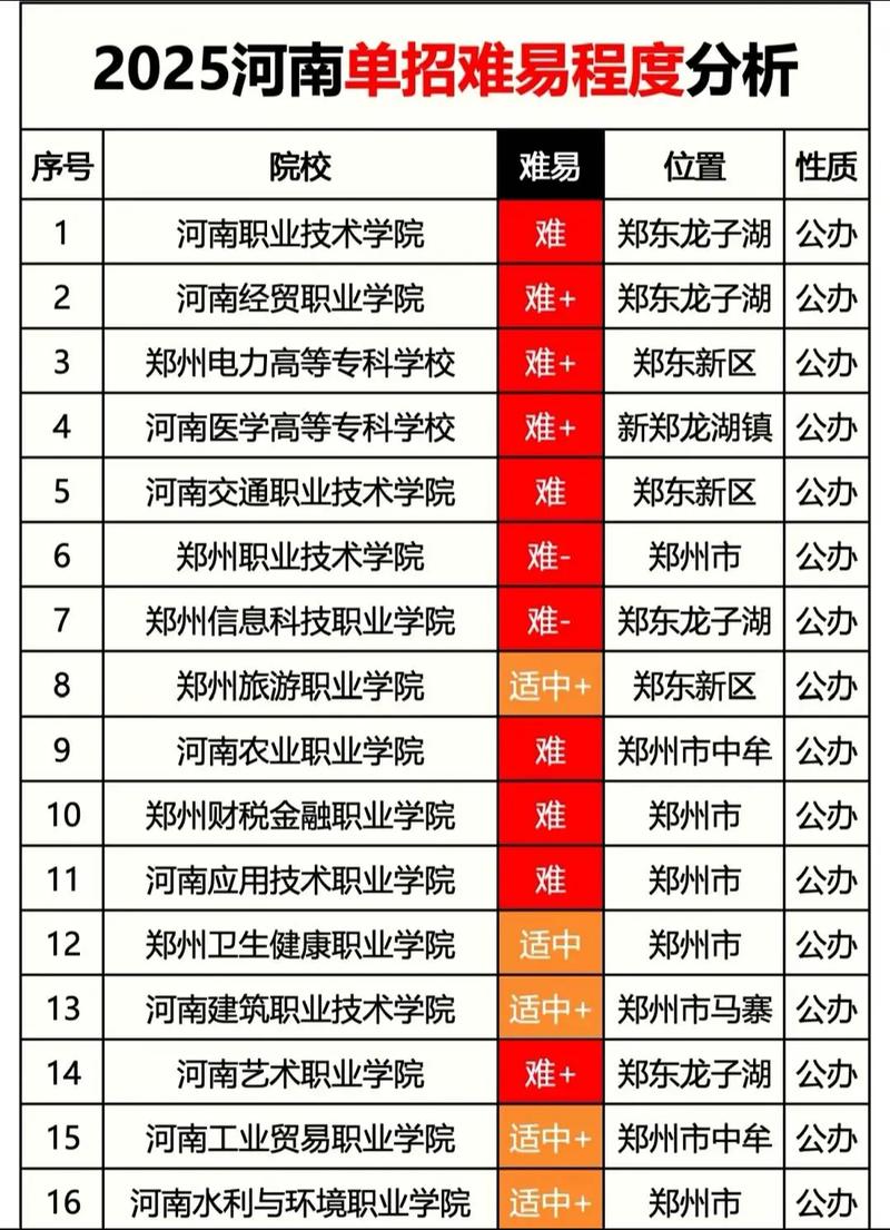 河南体育学院录取分数线2025（在各省录取最低分是多少）  第1张