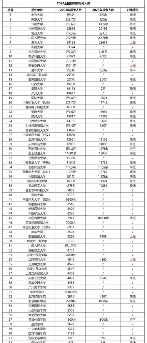 北京工商大学2026各专业在内蒙古招生人数、录取分数线（附：招生计划表）  第1张