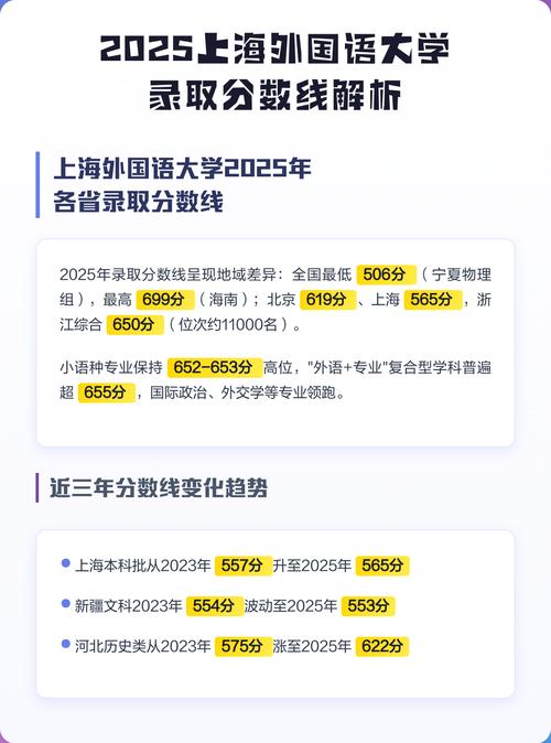 2025年上海外国语大学在内蒙古录取分数线是多少(2025~2023近三年分数位次) 第1张 2025年上海外国语大学在内蒙古录取分数线是多少(2025~2023近三年分数位次) 第1张