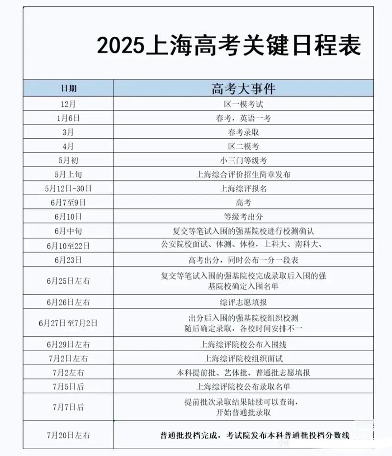 上海高考分数线2026年公布时间表（具体23号什么时候出来）  第1张