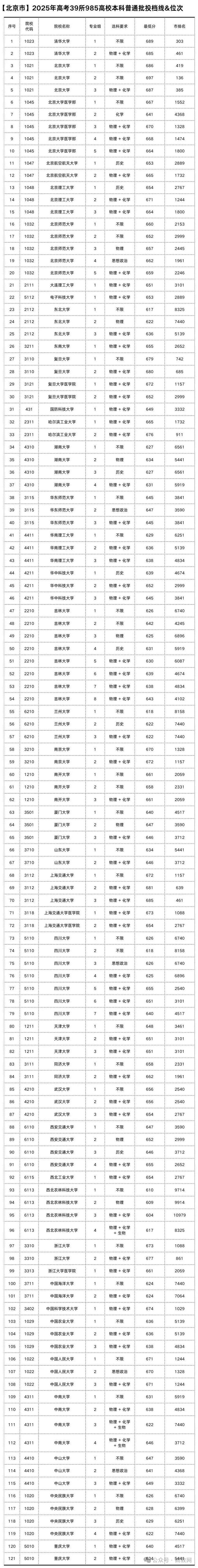 华北电力大学(北京)2025录取分数线:2026年多少分能上 第1张 华北电力大学(北京)2025录取分数线:2026年多少分能上 第1张