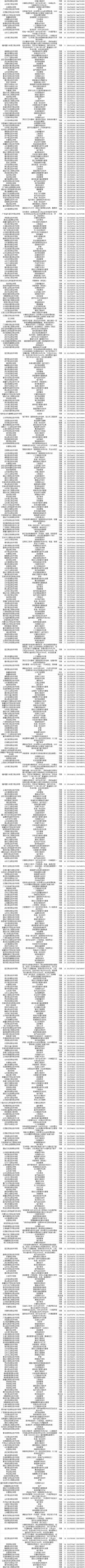 山东职业学院各专业录取分数线2025（录取最低分是多少）  第1张
