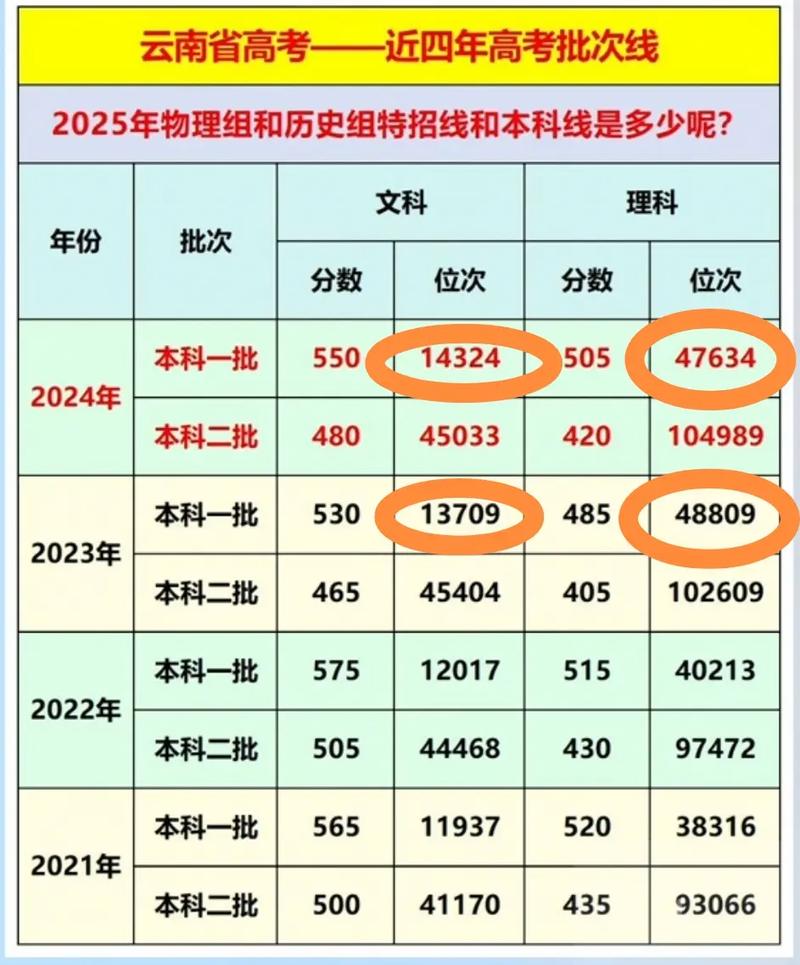 云南高考排名16000-17000位次能上什么大学（2026历史类）  第1张