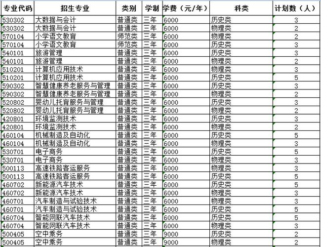 2026甘肃中医药大学在内蒙古各专业招生人数、录取分数线（附：招生计划表）  第1张
