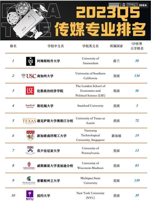 数字媒体技术专业大学有哪些(最新排名榜一览2026) 第1张 数字媒体技术专业大学有哪些(最新排名榜一览2026) 第1张