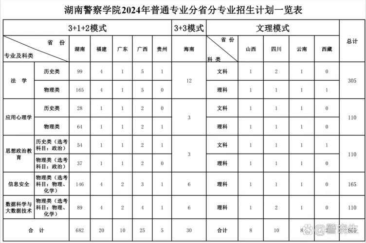 湖南警察学院本科招生网首页（附：招生办电话）  第1张