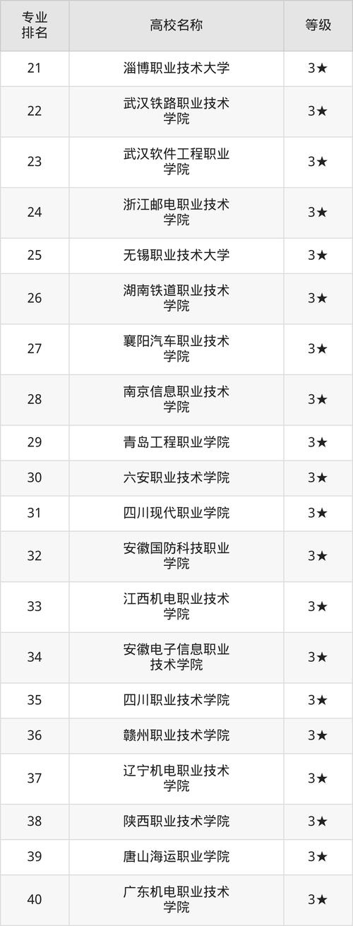 山东集成电路技术专业大专院校排名(附分数线) 第1张 山东集成电路技术专业大专院校排名(附分数线) 第1张
