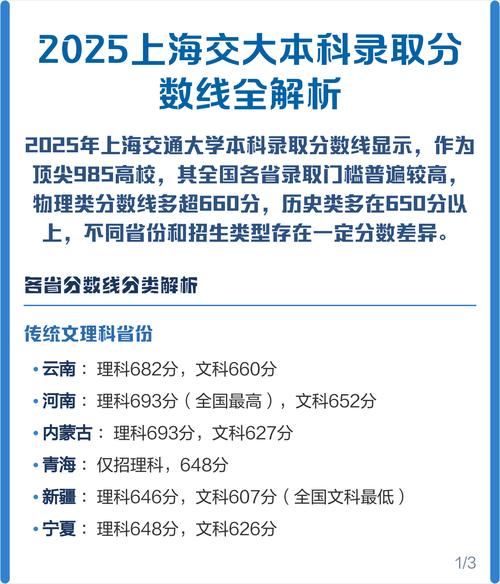 2025上海高考分数线刚刚公布：本科录取线下降了1分！  第1张