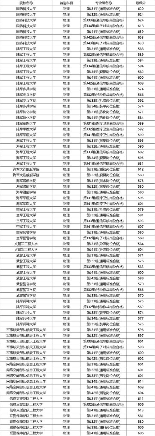 华北水利水电大学在江西录取分数线、位次、招生人数(2023-2025招生计划) 第1张 华北水利水电大学在江西录取分数线、位次、招生人数(2023-2025招生计划) 第1张