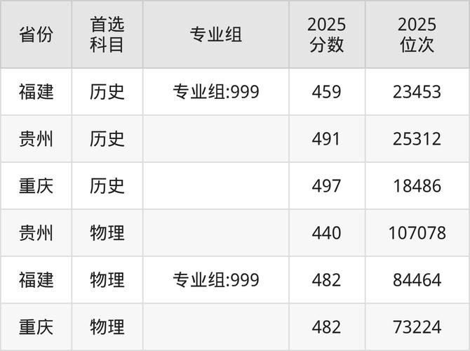 河北金融学院在内蒙古2026各专业招生人数、录取分数线（附：招生计划表）  第1张