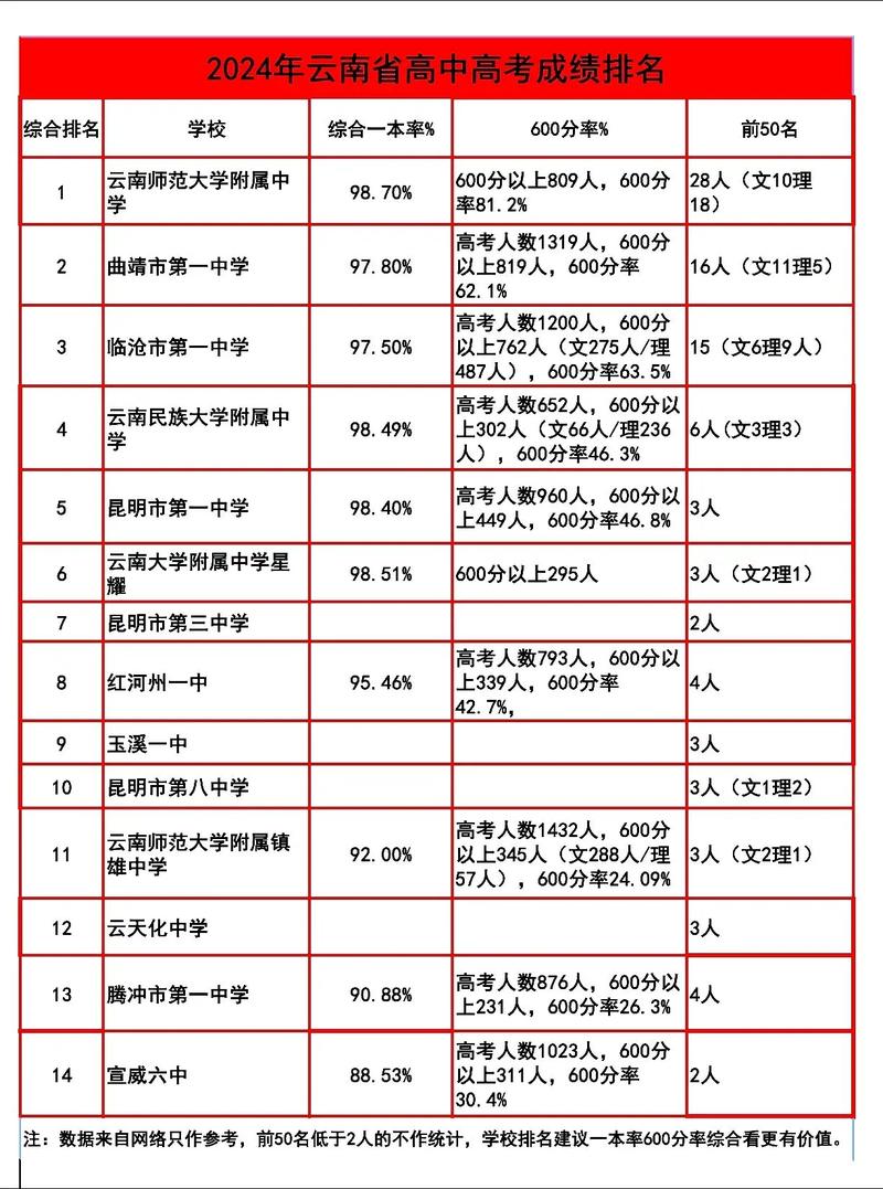 云南高考历史类排名56000-57000位次能上什么大学(2026) 第1张 云南高考历史类排名56000-57000位次能上什么大学(2026) 第1张