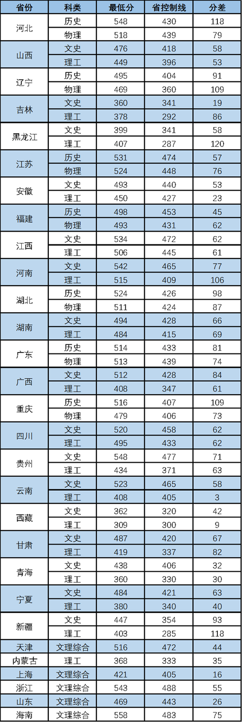 2026延安大学在内蒙古各专业招生人数、录取分数线(附:招生计划表) 第1张 2026延安大学在内蒙古各专业招生人数、录取分数线(附:招生计划表) 第1张