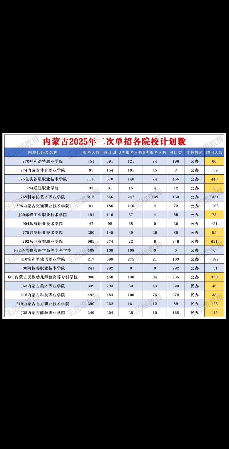 吉林师范大学在内蒙古各专业招生人数、录取分数线2026（附：招生计划表）  第1张