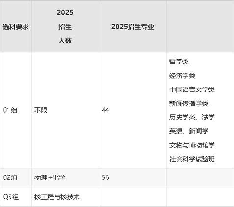 复旦大学在宁夏录取分数线2025年是多少(2025~2023近三年分数位次) 第1张 复旦大学在宁夏录取分数线2025年是多少(2025~2023近三年分数位次) 第1张