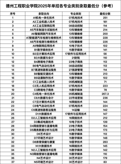 山东资产评估与管理专业大专院校排名及分数线(2026最新名单) 第1张 山东资产评估与管理专业大专院校排名及分数线(2026最新名单) 第1张