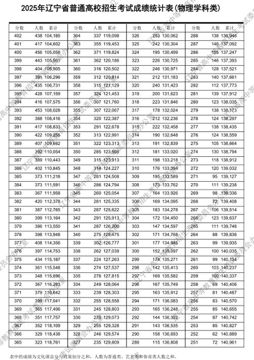 2026辽宁高考成绩查询时间及查询入口(含2024-2025年) 第1张 2026辽宁高考成绩查询时间及查询入口(含2024-2025年) 第1张