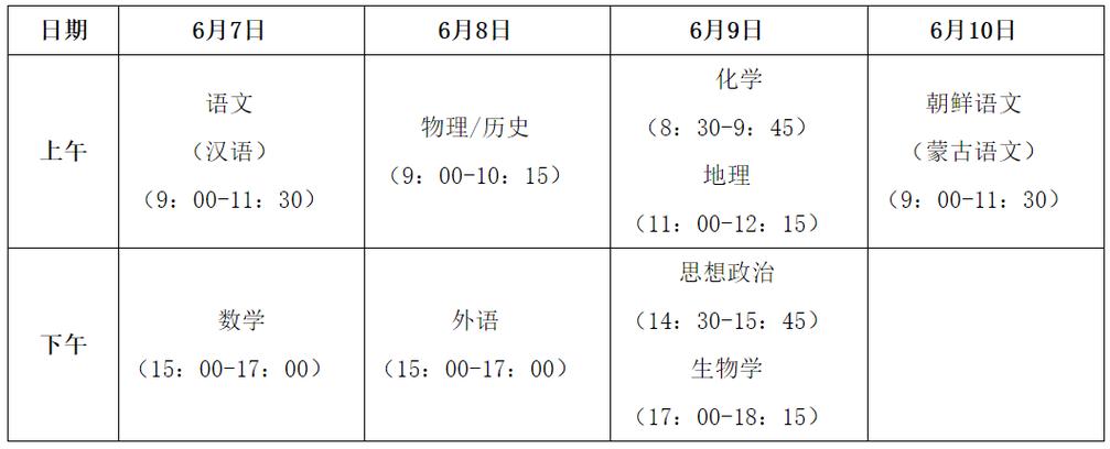 2024黑龙江高考成绩查询时间及查询入口(含2022-2023年) 第1张 2024黑龙江高考成绩查询时间及查询入口(含2022-2023年) 第1张