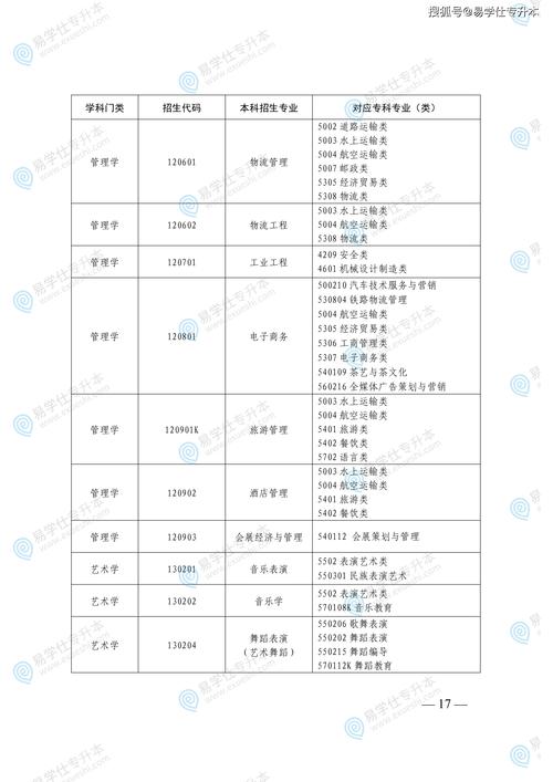 山东旅行社经营与管理专业大专院校排名及分数线(2026最新名单) 第1张 山东旅行社经营与管理专业大专院校排名及分数线(2026最新名单) 第1张
