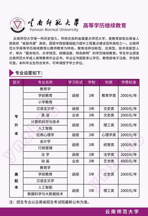 云南高考历史类排名94000-95000位次能上什么大学(2026) 第1张 云南高考历史类排名94000-95000位次能上什么大学(2026) 第1张
