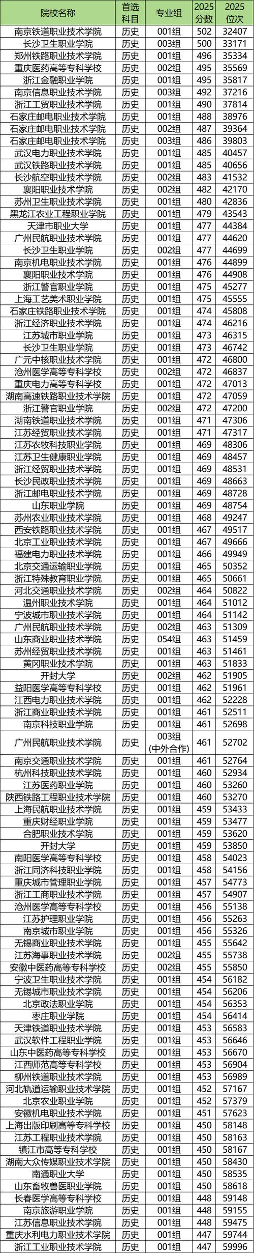 山东旅游管理专业大专院校排名及分数线(2026最新名单) 第1张 山东旅游管理专业大专院校排名及分数线(2026最新名单) 第1张
