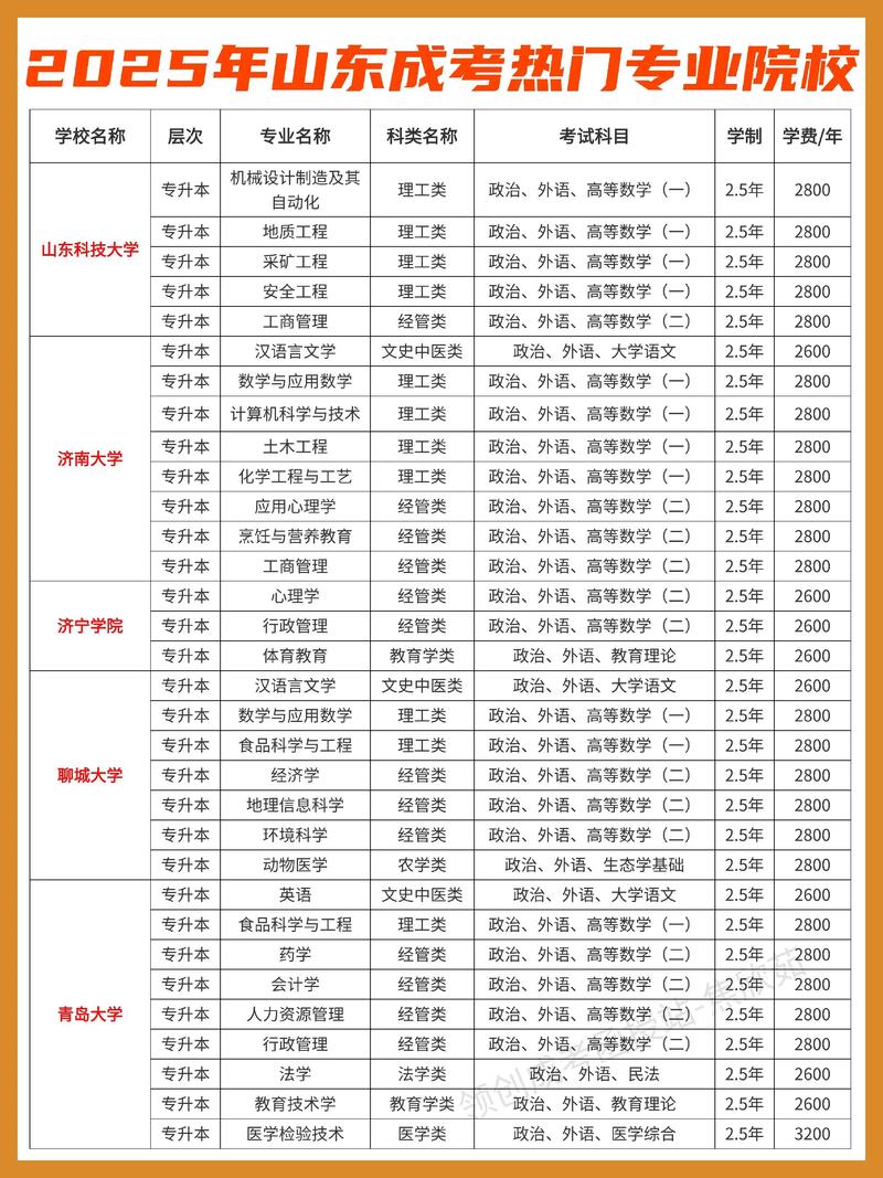 山东摄影与摄像艺术专业大专院校排名及分数线(哪个学校好) 第1张 山东摄影与摄像艺术专业大专院校排名及分数线(哪个学校好) 第1张