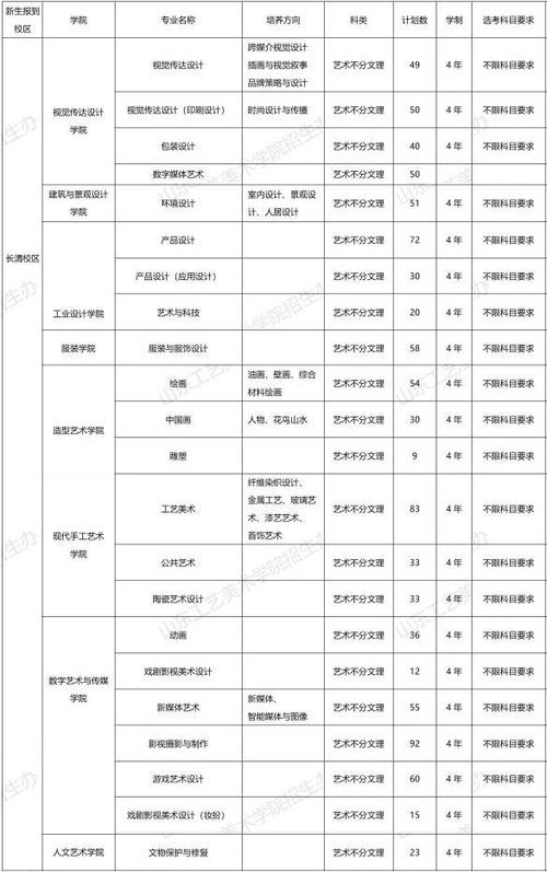 山东雕刻艺术设计专业大专院校排名及分数线（2026最新名单）  第1张