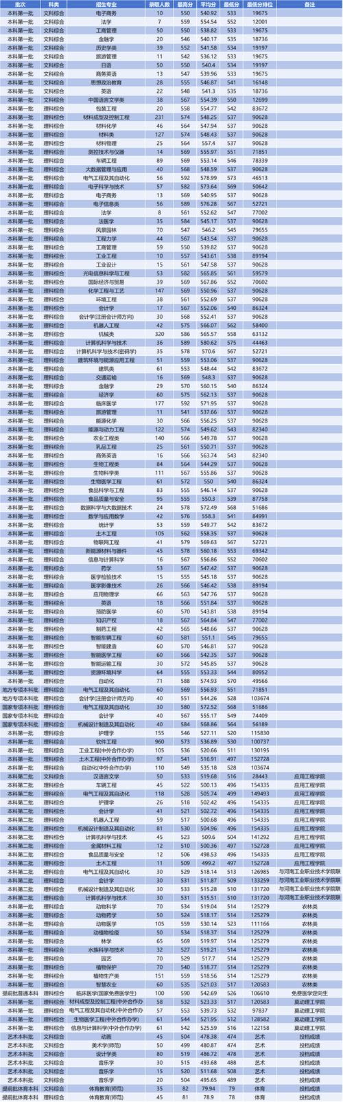 郑州师范学院在贵州录取分数线及位次、招生人数「2023-2025招生计划」 第1张 郑州师范学院在贵州录取分数线及位次、招生人数「2023-2025招生计划」 第1张